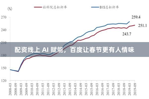 配资线上 AI 赋能，百度让春节更有人情味