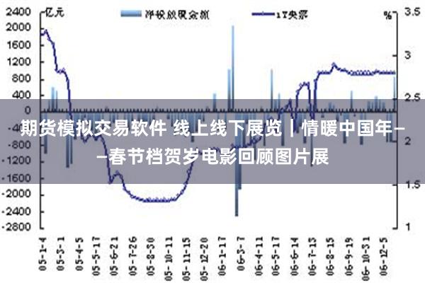 期货模拟交易软件 线上线下展览｜情暖中国年——春节档贺岁电影回顾图片展